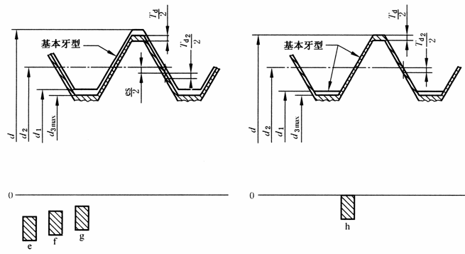 公差带位置_公差_米制普通螺纹(M)_紧固连接螺纹_公制、美制和英制螺纹_嘉立创FA机械设计手册