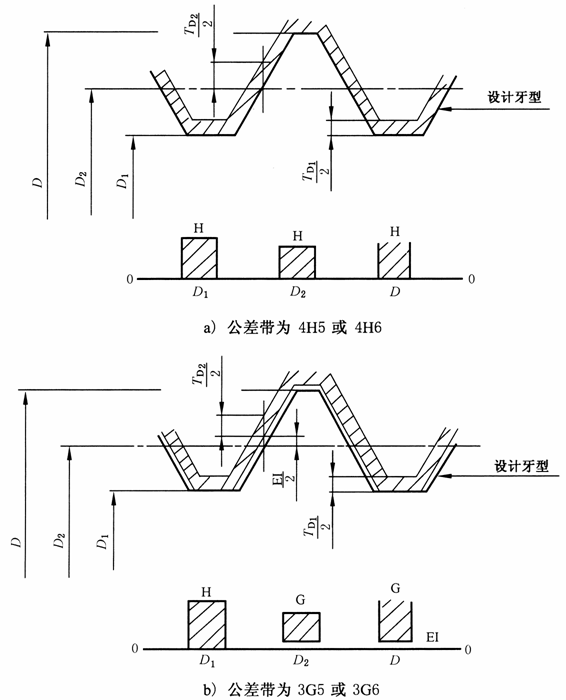 公差带位置及优选公差带_公差_米制小螺纹(S)_紧固连接螺纹_公制、美制和英制螺纹_嘉立创FA机械设计手册