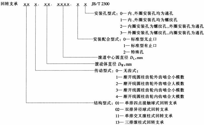 说明: 说明: E:\work\项目\APP手册核对\滚动轴承\NEW07\W7-2-12-12.1.files\image001.jpg